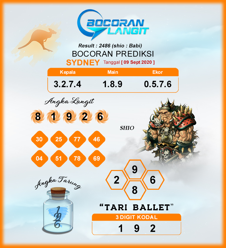Prediksi Syair Sydney 9 September 2020 Keraton4d