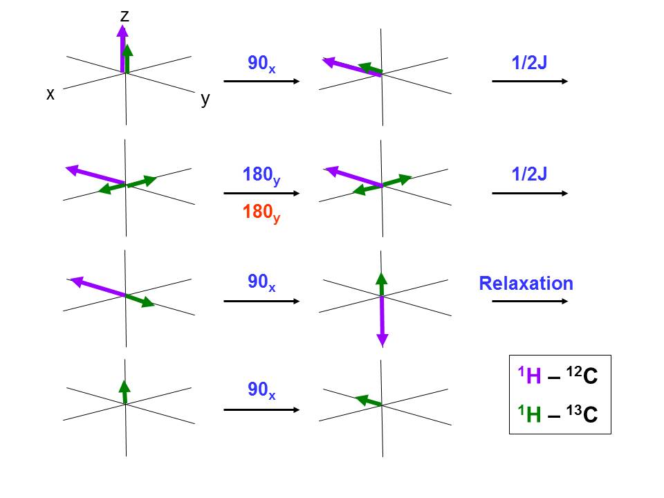 University of Ottawa NMR Facility Blog The BIRD Filter