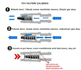 [Resim: pcv%2Bvalfinin%2Bcalismasi.JPG]