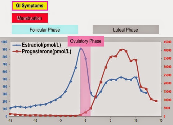 Progesterone Levels In Pregnancy