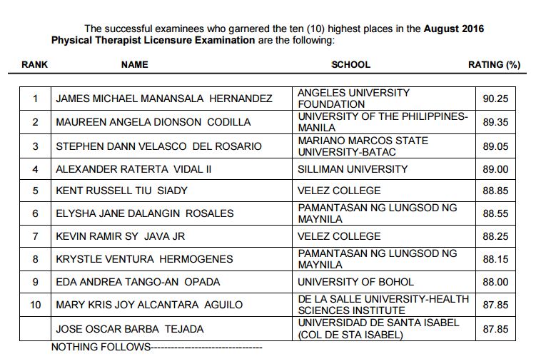 top 10 physical therapist board exam 2016