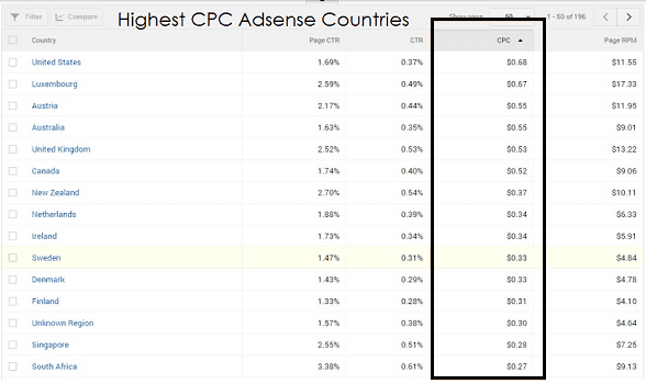 Prospek Adsense di Tahun 2019: Tantangan dan Peluang di Tengah Perubahan Lanskap Digital