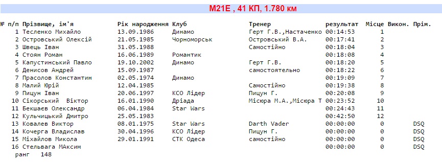 O-news UA: Одесский парк- тур и Кубок UNIMAX.