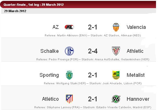 Jadwal 8 besar UEFA Cup  2012
