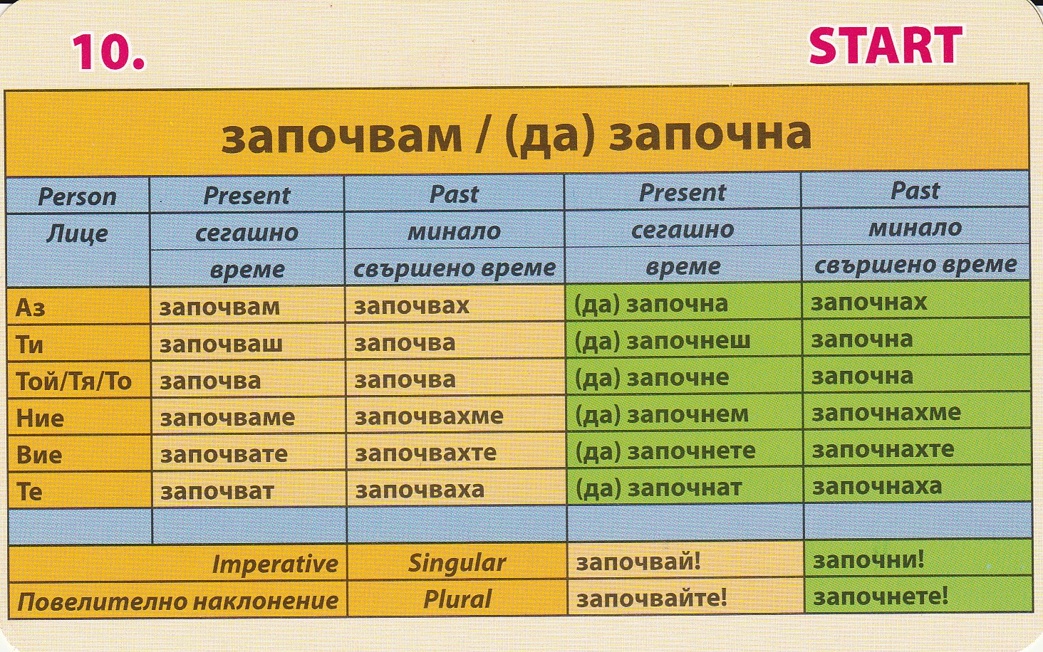 Полезен български: 10. Глаголът ЗАПОЧВАМ (100 ot най-употребяваните ...