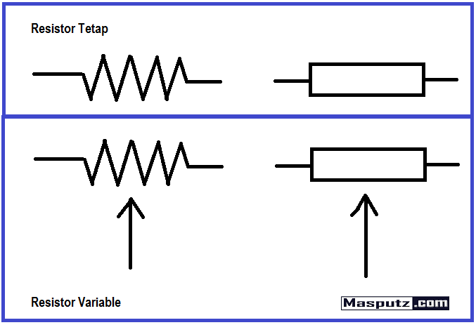 Jenis jenis Resistor  Simbol  dan Gambarnya Masputz com