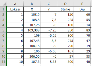 Data Excel