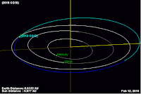 http://sciencythoughts.blogspot.co.uk/2016/02/asteroid-2016-cg18-passes-earth.html