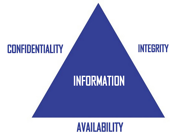 it a comprehensive view on cia triad it a comprehensive view on cia triad