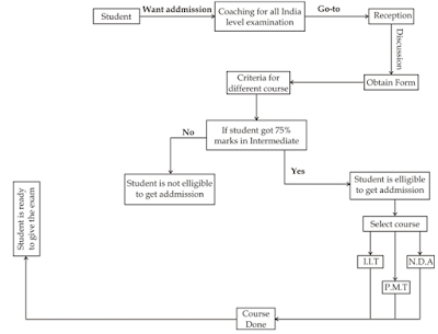 Reasoning New Pattern Questions for SBI PO |_3.1