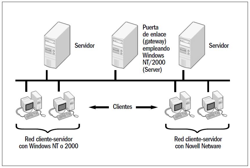 Ingeniería Systems Redes cliente servidor 2 de 2