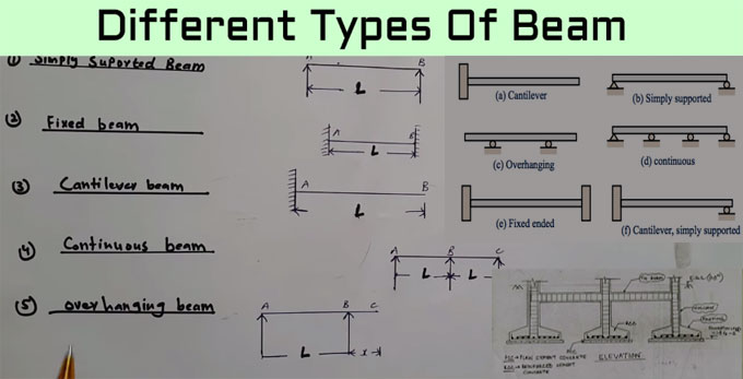 Different Types of beam - Engineering Feed