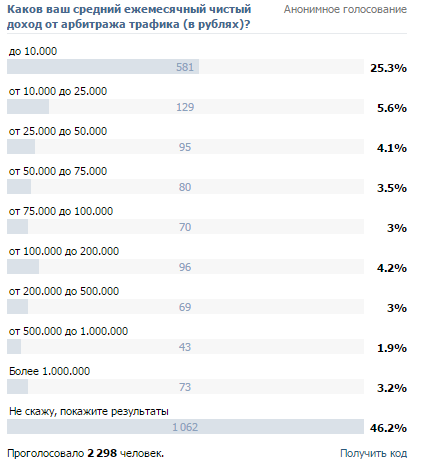 Опросы в группе Вконтакте