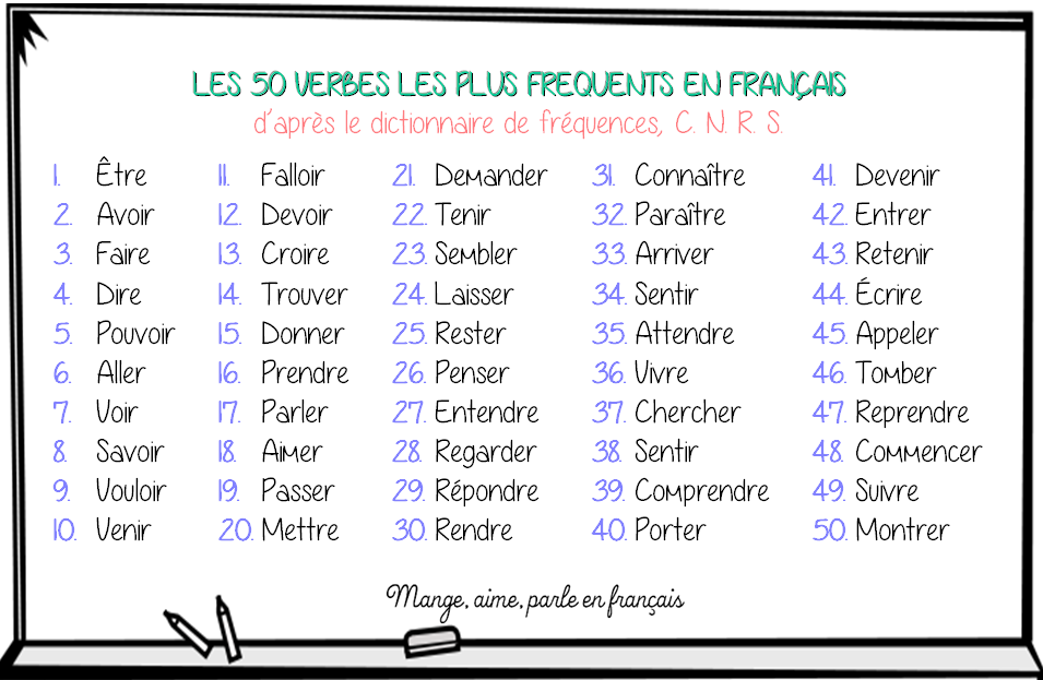 Blog de Français Les verbes français