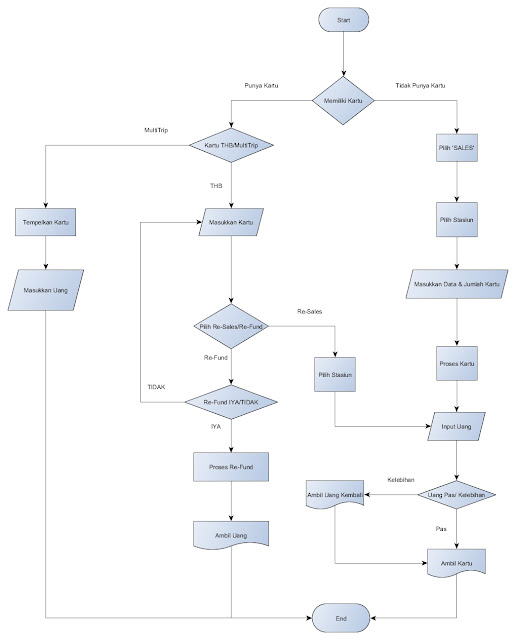 Muhammad Rochim: Vending Machine Commuter line