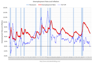 Inflation and Unemployment in the 1960s