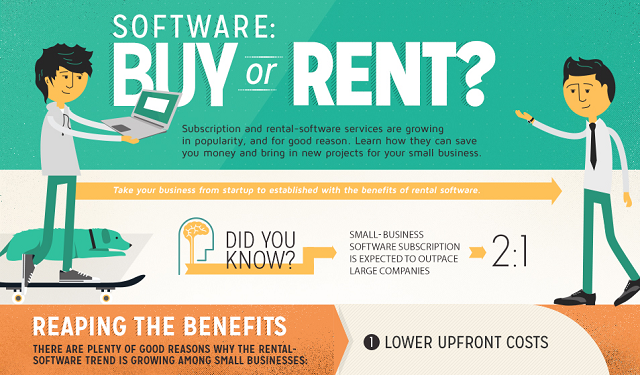 Image: Software Buy Or Rent