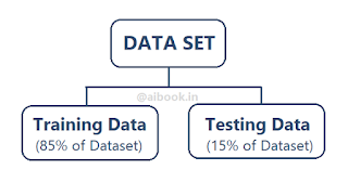 Training and Testing Data