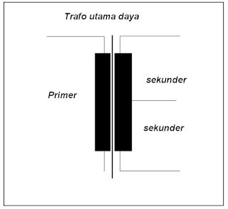 Ac Matic Power Amplifier dan Inverter