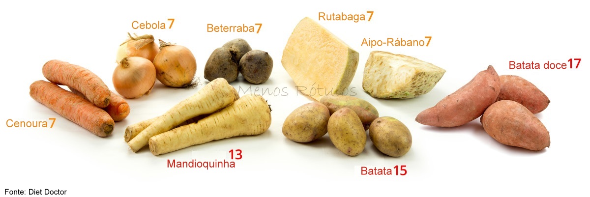 How Many Carbohydrates In Pound Cake How Many Carbohydrates In Pound Cake
