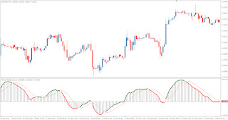 Forex triplestoch divergence alert