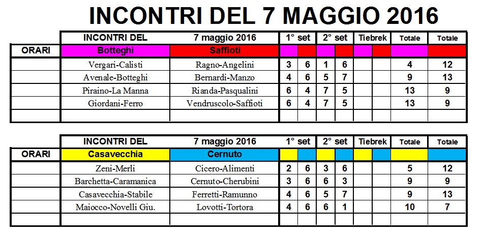 Torneo a squadre OPEN 2016 febbraio 2016