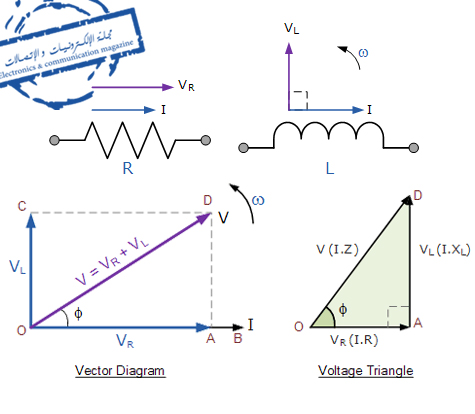 دارة مقاومة وملف على التوالي Series Rl Circuit مجلة الإلكترونيات والاتصالات