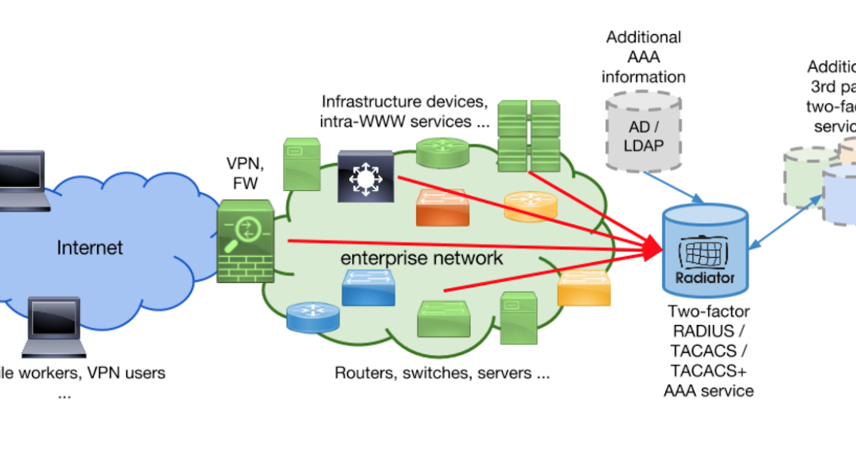 cisco secure access control system configuration cisco secure access control system configuration