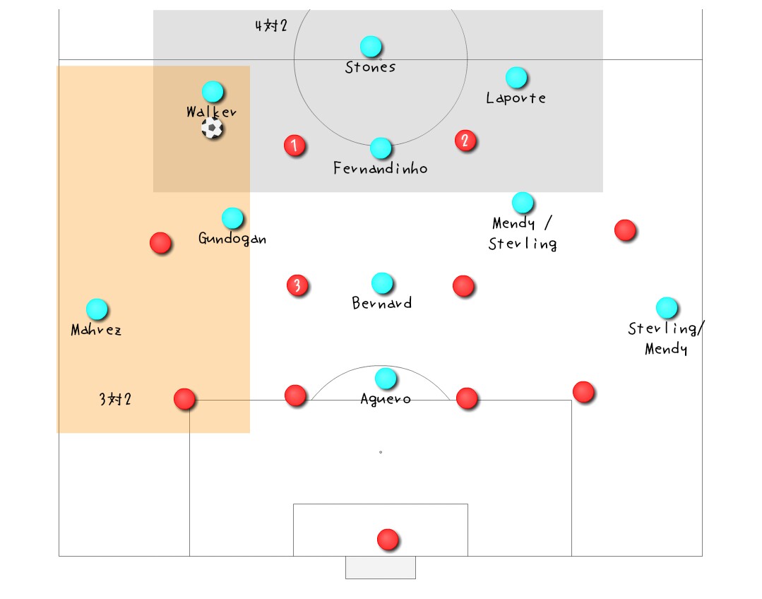 エメリ 初陣 アーセナル Vs マンチェスターシティ