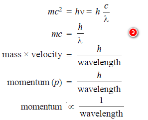 De Broglie Equation - The Wave Nature of Electron