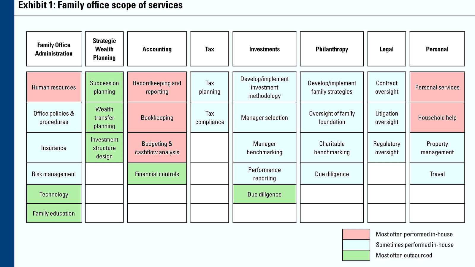 Family office business plan template picture