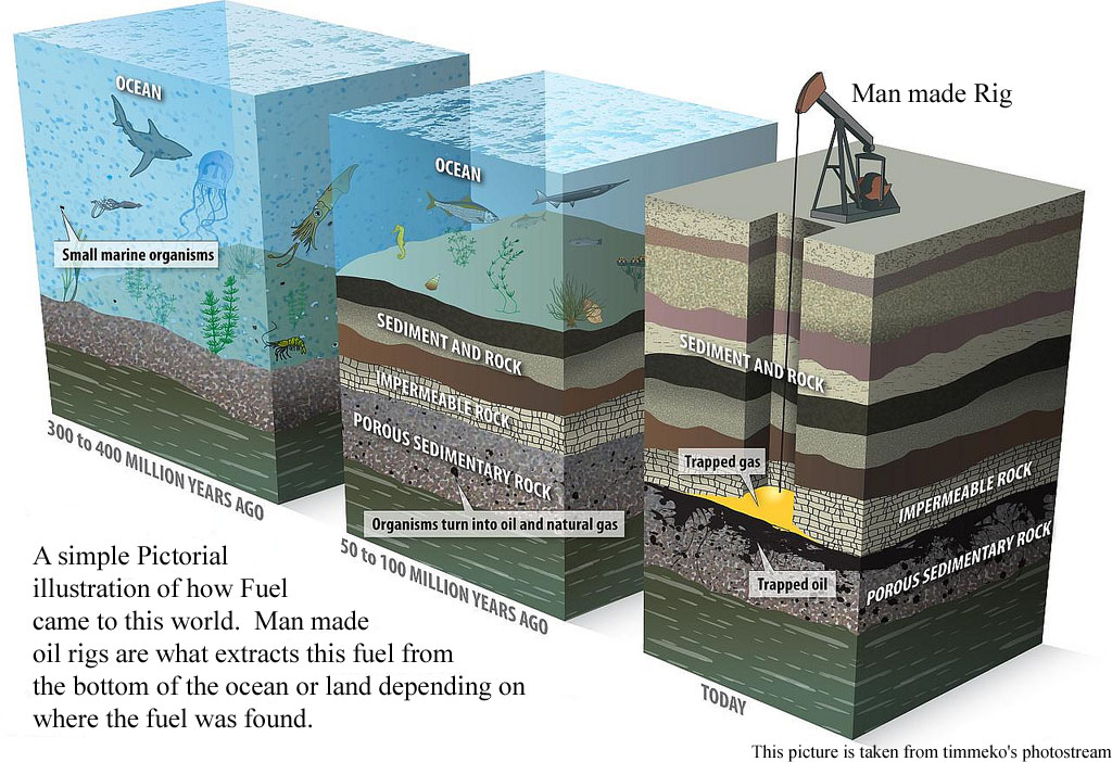 Basics of Marine Engineering FUEL PROPERTIES