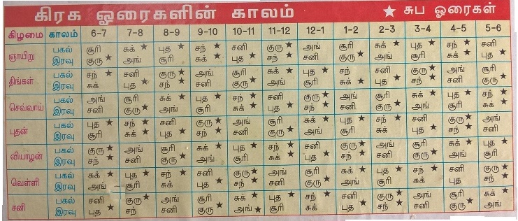 Horai Chart In Tamil 2018