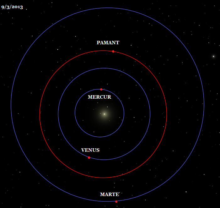 Blogul Colectionarului Februarie 2013