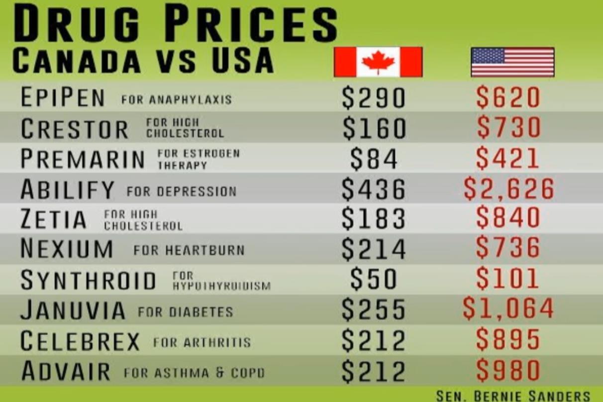 Comparison of the healthcare systems in Canada and the United States