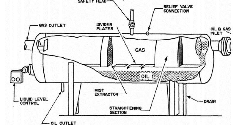 Separator ~ Anak Teknik