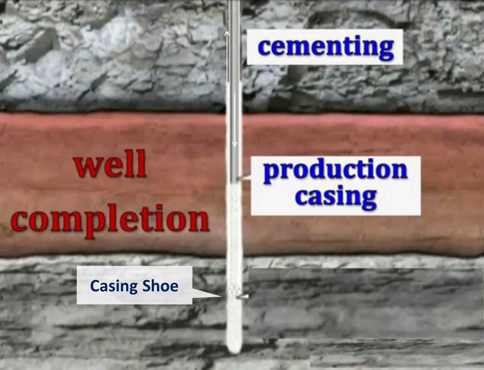 Science & Technology PETROLEUM WELL COMPLETION OVERVIEW
