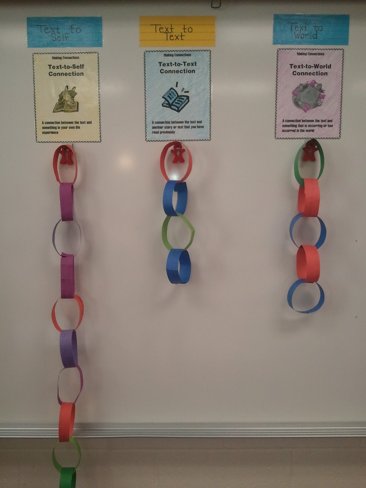 The ART Of Learning Text Connections The ART Of Learning Text Connections