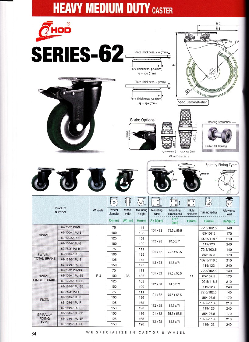 RODA CASTER | RODA TROLLY | HITO | YUEI | HOD | EDLY | OSAKA | OYAMA ...