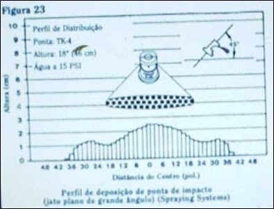 12 - Pragas e Eventos