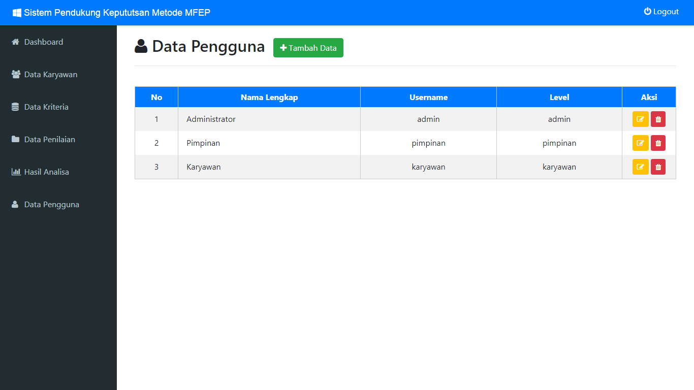 Aplikasi Sistem Pendukung Keputusan Pemilihan Karyawan Terbaik Menggunakan Metode Multi Factor Evaluation Process (MFEP) - SourceCodeKu.com