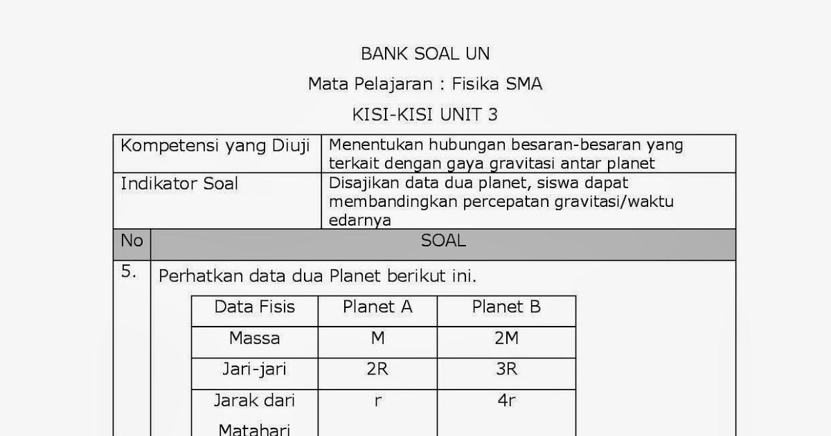 Contoh Soal Fisika Gaya Gravitasi Newton
