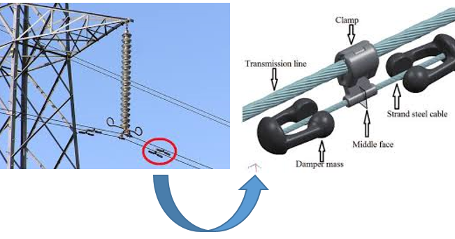 WAZIPOINT Engineering Science & Technology: How Vibration Damper Works