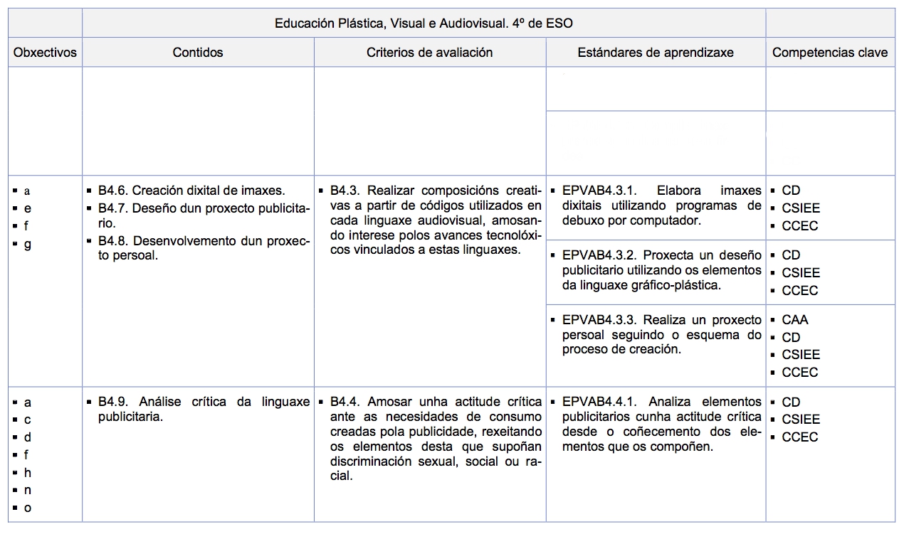 contidos-estándares de aprendizaxe - competencias actividade 12