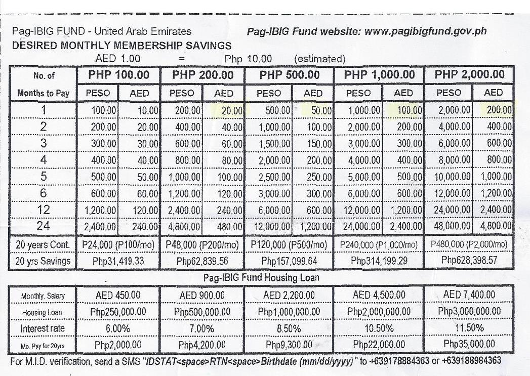 Abu Dhabi OFW Benefits of PAGIBIG MUTUAL FUND