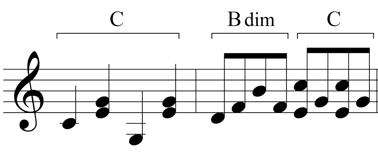 Music Theory Block Chords and Broken Chords