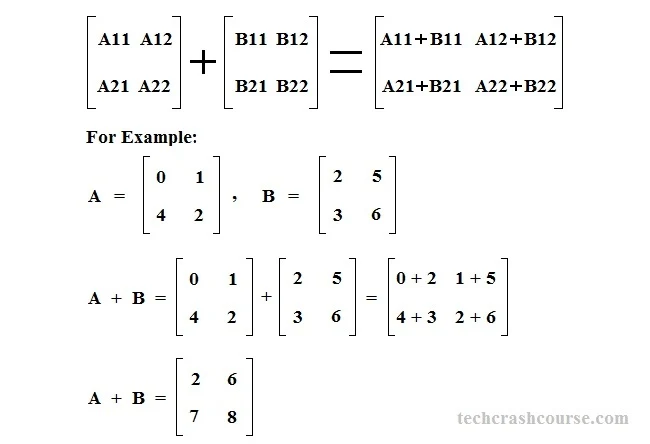Matrix addition program in C