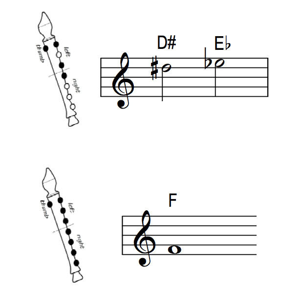 Learning Alto Recorder: 9. Eb, Low F and Are You Sleeping