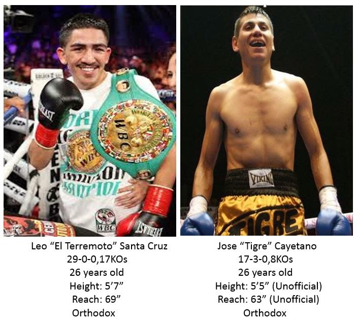 Leo Santa Cruz vs. Jose Cayetano