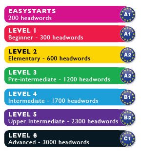 Tales from shakespeare книга. Penguin readers все уровни. учебник penguin. Emil und detektive издательство менеджер. эмиль и сыщики".